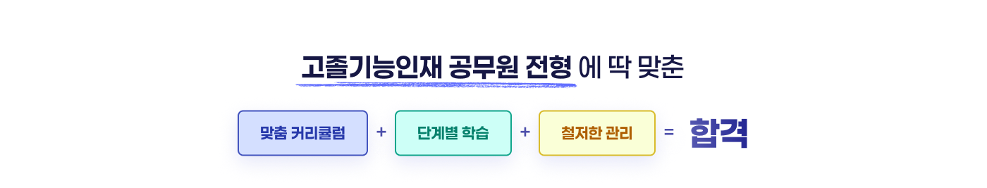 맞춤 커리큘럼 + 단계별 학습 + 철저한 관리 = 합격